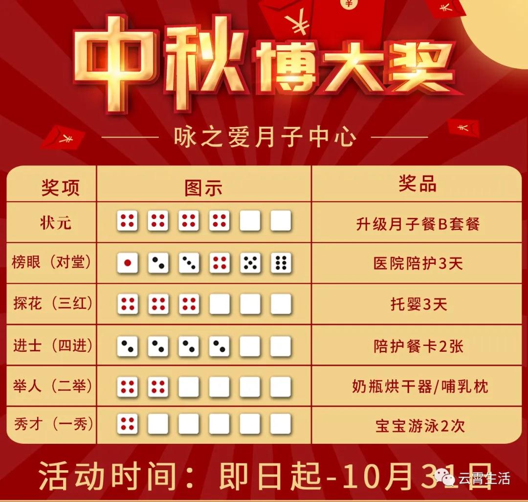 @云霄孕媽?zhuān)幸环葜星锒Y包未簽收!